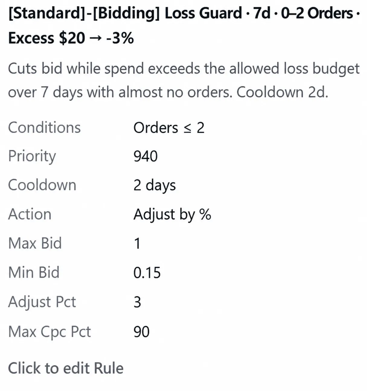 An analysis popover for a Loss Budget Guard decision, showing the allowed spend and the amount spent above it.