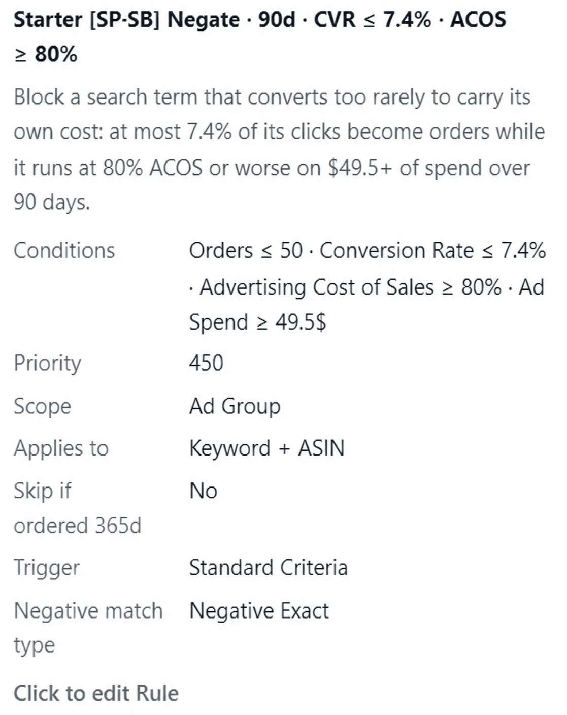An analysis popover for a Negation decision. It names what the rule creates — a negative exact at ad group scope — then lists each criterion with a tick and its actual value: clicks at or above twenty, orders at or below zero, spend at or above twenty dollars. The performance for the window the rule read follows underneath.