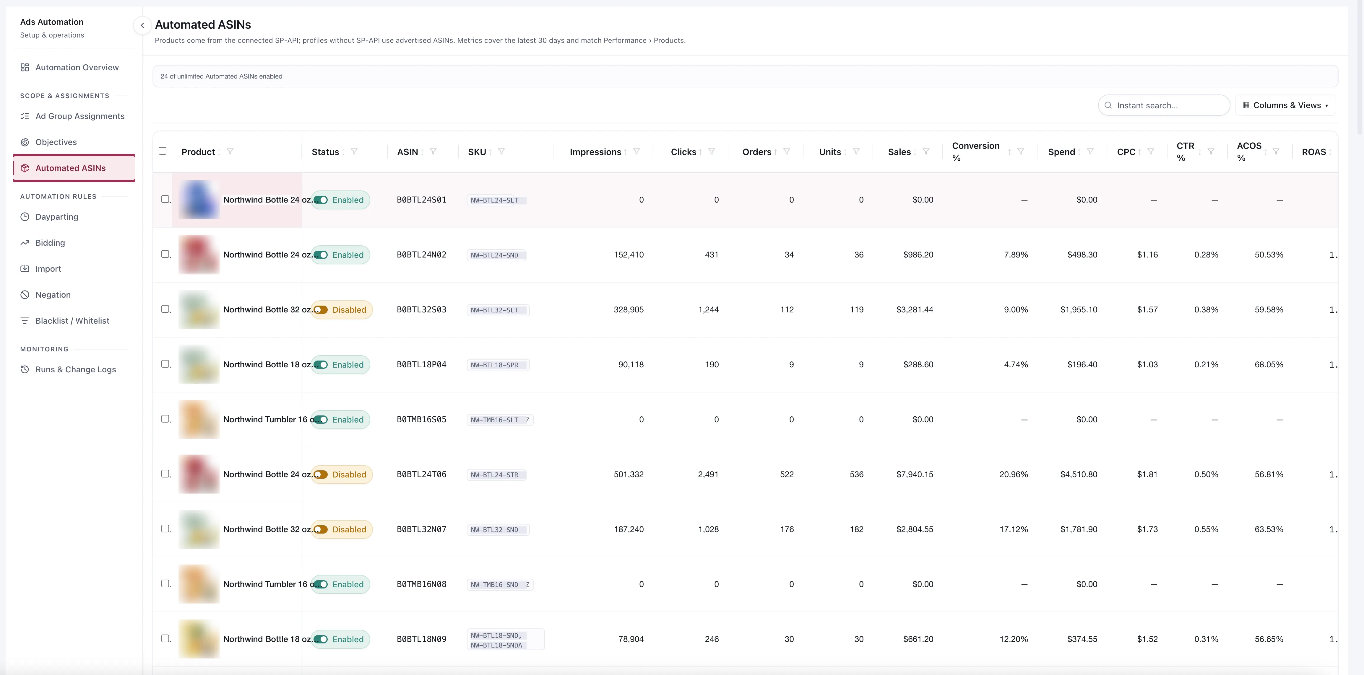 The Automated ASINs table. A counter above it reads how many of an unlimited allowance are enabled. Each row carries a product thumbnail and name, an enabled or disabled toggle, the ASIN, its SKUs, and thirty days of impressions, clicks, orders, units, sales, conversion rate, spend, CPC, CTR, ACOS and ROAS. Some rows show zeros throughout. The Automation navigation runs down the left. Product names, ASINs, SKUs and all figures are demo replacements; thumbnails are blurred.