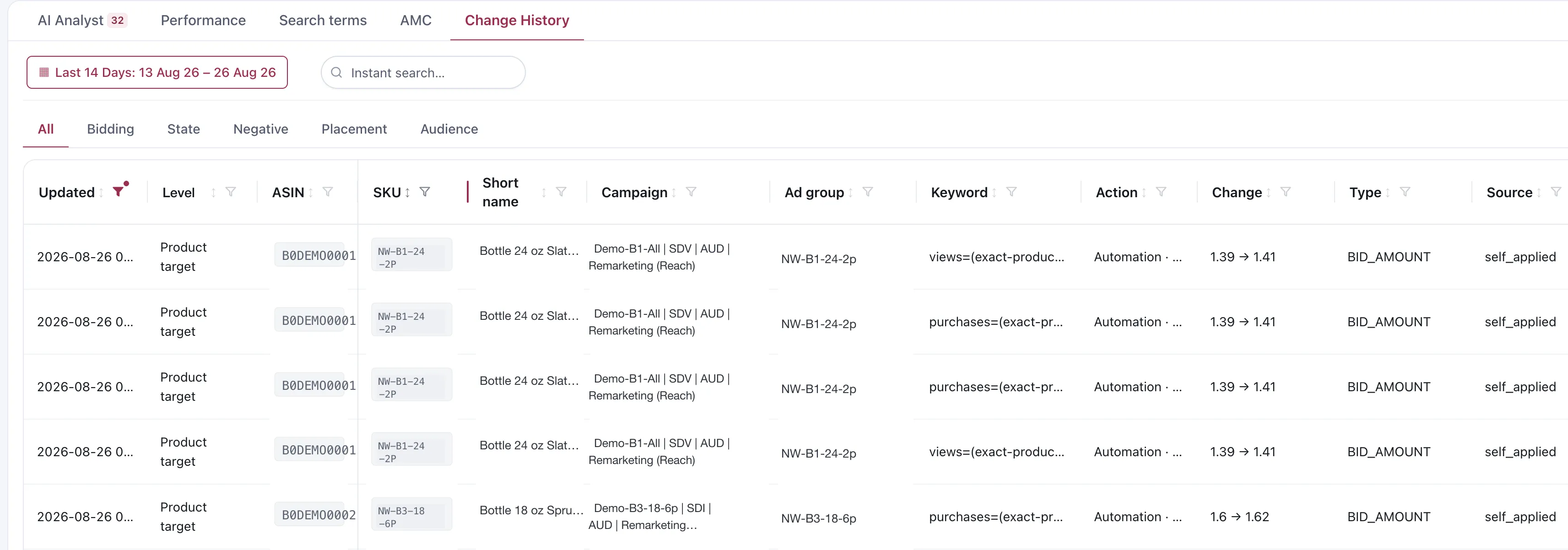 The Change History tab. A date range covers the last 14 days, with filter tabs for All, Bidding, State, Negative, Placement and Audience. The table columns are Updated, Level, ASIN, SKU, Short name, Campaign, Ad group, Keyword, Action, Change, Type and Source. Product names, SKUs, campaigns and ad groups are demo replacements.