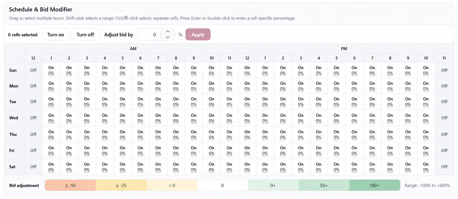 Dayparting schedule grid with hourly bid modifiers