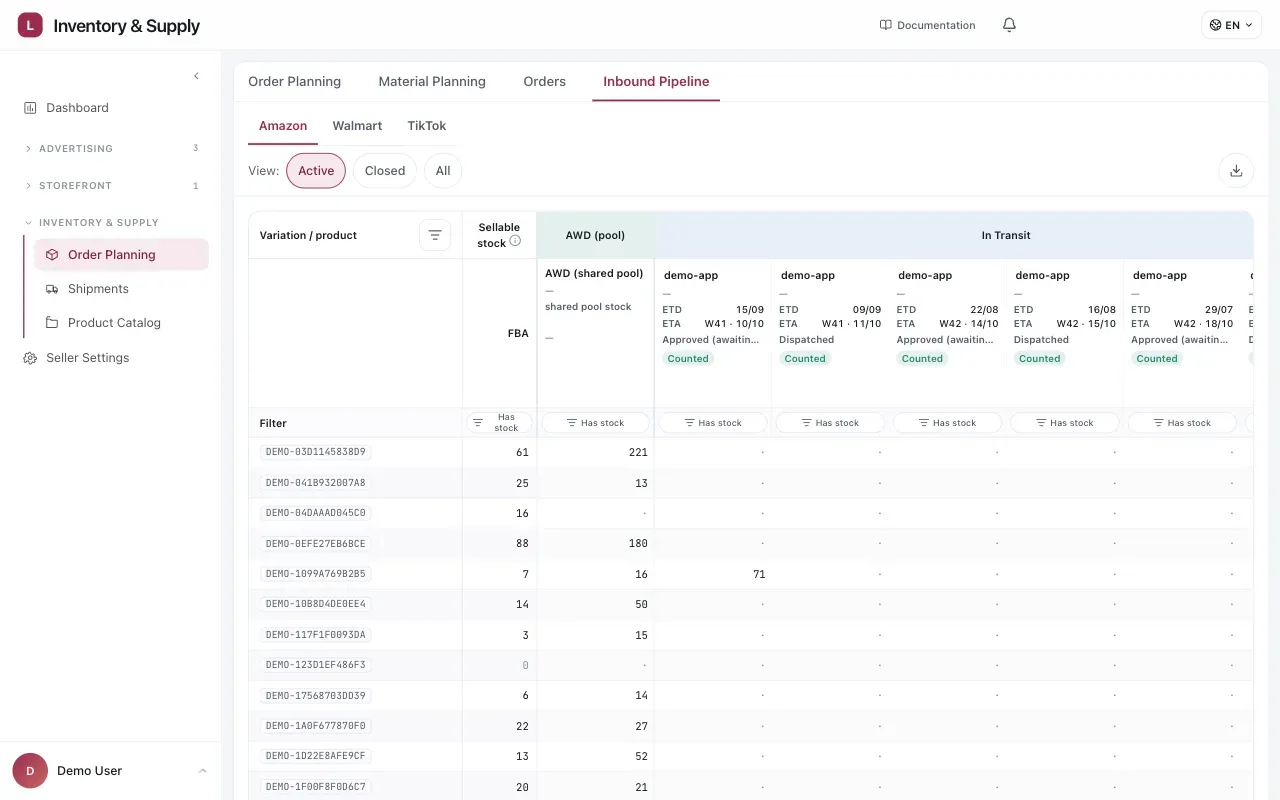 The current Inbound Pipeline with Amazon and Active selected. The first columns show sellable FBA stock and the shared AWD pool; the In Transit group then gives every shipment its own column with ETD, ETA, arrival week, status, and whether it is counted. Product names, SKUs, shipment identifiers, dates, statuses, and figures are sanitized demo data.