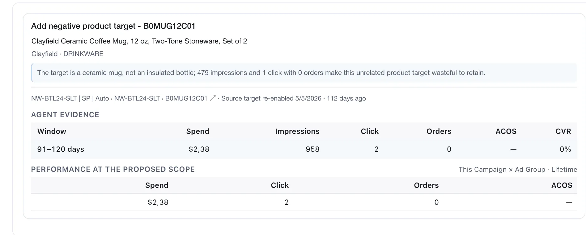 A Decision Brief proposing a negative product target. Under the title it names the product behind the target code — a ceramic mug listing — and its brand and category. The reason reads that the target is a mug, not an insulated bottle, and that its impressions and single click with no orders make it wasteful to retain. Below sit the campaign and ad group path, an Agent evidence table for one window, and the performance at the proposed scope. Product name, brand, ASIN and SKU are demo replacements; figures use a comma as the decimal separator.