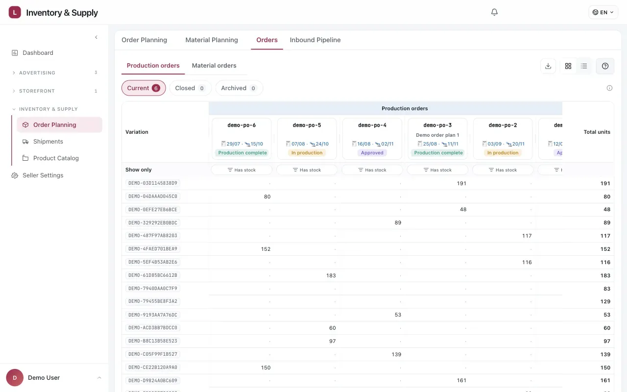 The Orders workspace with Production orders selected. Current, closed, and archived filters sit above a matrix whose columns are production orders and whose rows are finished-good variations, making the quantity assigned to each order visible. Product names, SKUs, purchase-order names, dates, statuses, and figures are sanitized demo data.